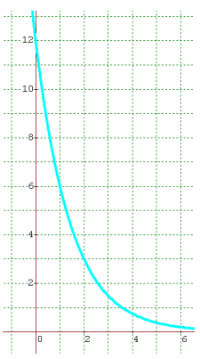 graphing-exponential-decay-q2.png