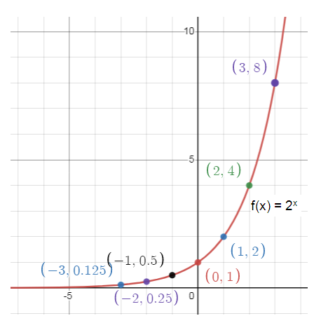 graphing-exponential-growth-and-decay-s1