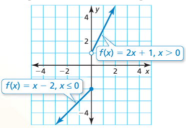 graphing-piece-wise-fun-q1p1.png