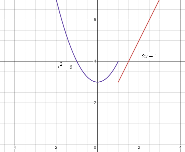 graphing-piece-wise-fun-q3p1.png