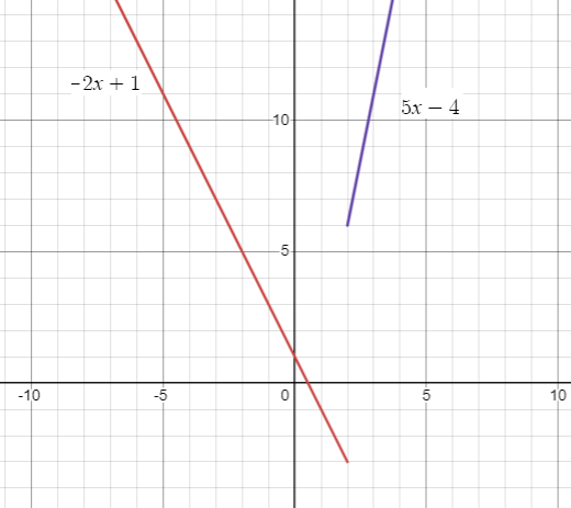 graphing-piece-wise-fun-q4p1.png