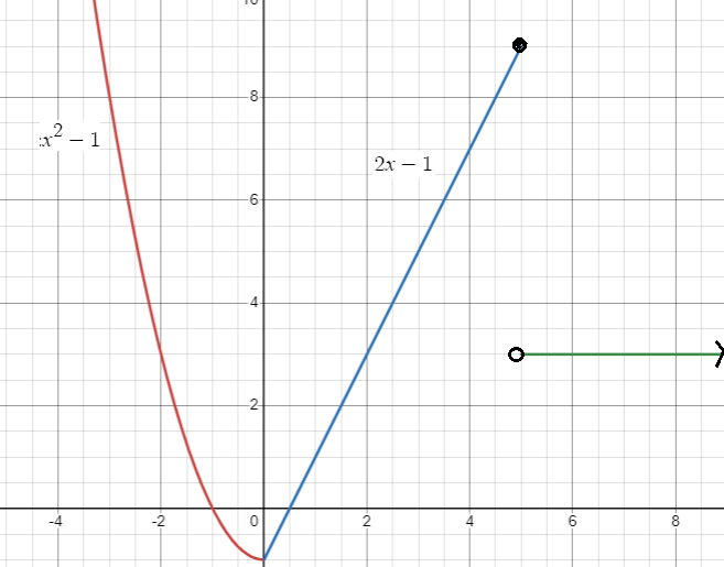 graphing-piece-wise-fun-q5p1.png