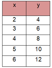 graphing-proportional-relationq1