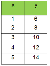 graphing-proportional-relationq2.png