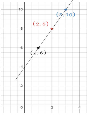 graphing-proportional-relationq2s.png