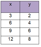 graphing-proportional-relationq3.png