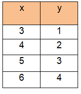 graphing-proportional-relationq4.png