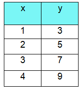 graphing-proportional-relationq5.png