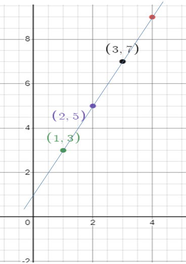 graphing-proportional-relationq5s.png