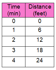 graphing-proportional-relationq6.png