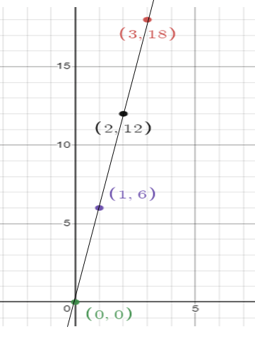 graphing-proportional-relationq6s.png