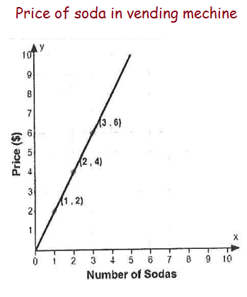 graphing-proportional-relationq7.png