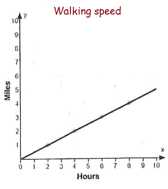 graphing-proportional-relationq8.png