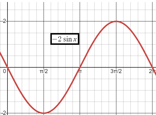 graphing-sine-function-q3.png