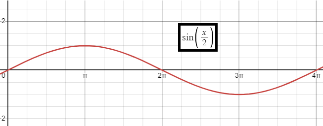 graphing-sine-function-q5.png