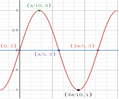 graphing-sine-function-with-transformation-q3.png