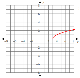 graphing-square-root-function-q2.png