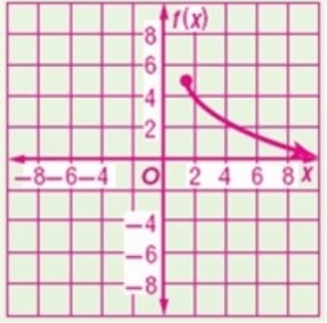 graphing-square-root-function-q5.png