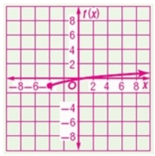 graphing-square-root-function-q6.png