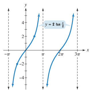 graphing-tangent-function-with-transformationq1