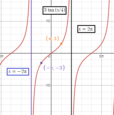 graphing-tangent-function-with-transformationq3.png