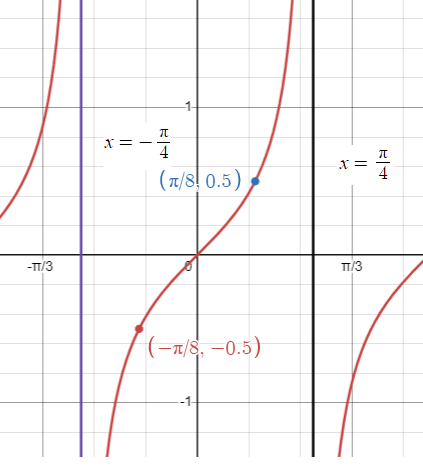 graphing-tangent-function-with-transformationq4.png