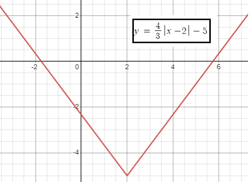 graphingabsfunq4