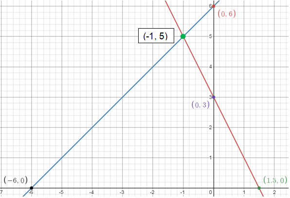 graphingq6