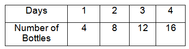 graphs-of-proportional-relationships-q1