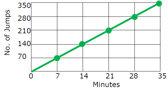 graphs-of-proportional-relationships-q10