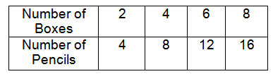 graphs-of-proportional-relationships-q2