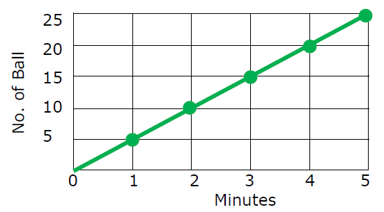 graphs-of-proportional-relationships-q3