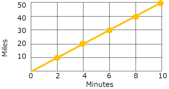 graphs-of-proportional-relationships-q4