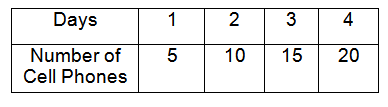 graphs-of-proportional-relationships-q5