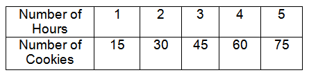 graphs-of-proportional-relationships-q6