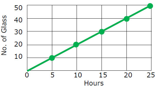 graphs-of-proportional-relationships-q7