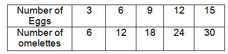 graphs-of-proportional-relationships-q8