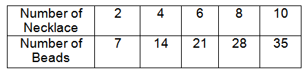 graphs-of-proportional-relationships-q9