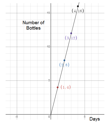 graphs-of-proportional-relationships-s1