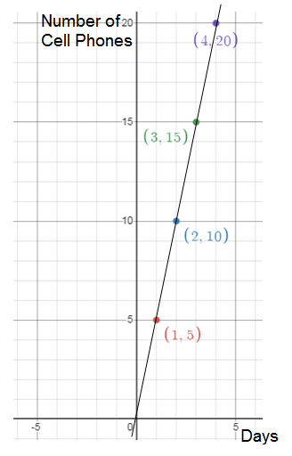 graphs-of-proportional-relationships-s5