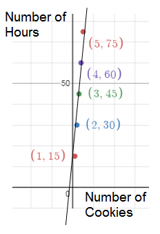 graphs-of-proportional-relationships-s6