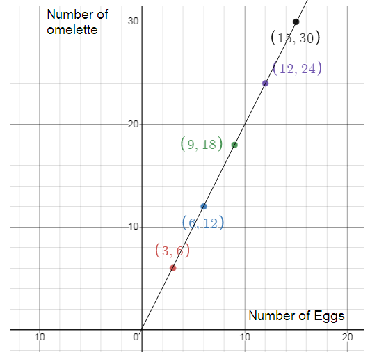 graphs-of-proportional-relationships-s8