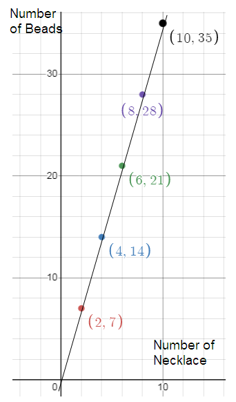 graphs-of-proportional-relationships-s9