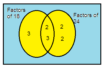 hcf-and-lcm-venn-diagram-q3.png