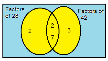 hcf-and-lcm-venn-diagram-q6.png