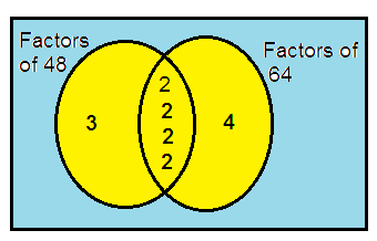 hcf-and-lcm-venn-diagram-q8.png