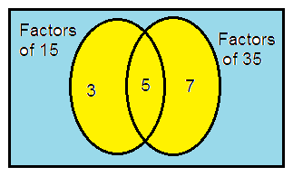 hcf-and-lcm-venn-diagram-q9.png