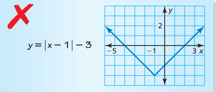 absolute value functions and translations assignment