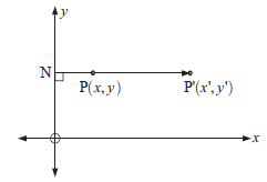 Horizontal and Vertical Dilation with Equation of Circle