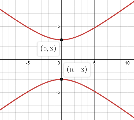 hyperbola-q1